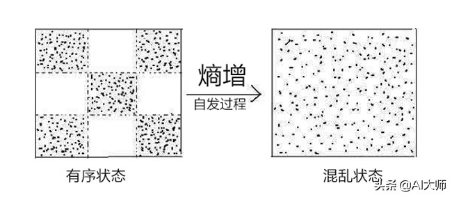 真正高手都有对抗熵增的底层思维,破局思维和熵增定律
