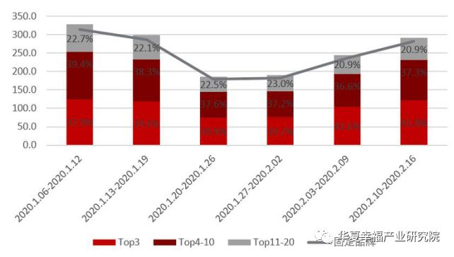 “疫”云之下,尚能美否?NCP疫情对美妆个护消费的影响分析