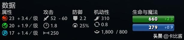 dota2新英雄玛尔斯连招,dota27.35宙斯出装攻略