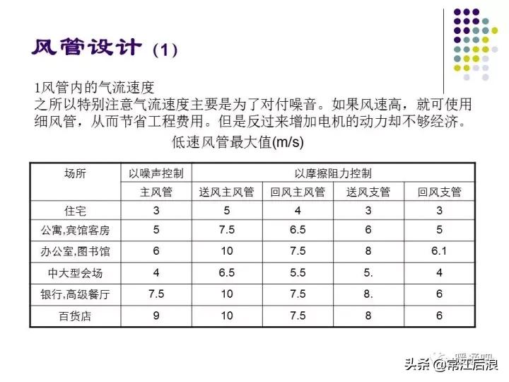 中央空调弧形风管制作全过程,中央空调通风风道设计