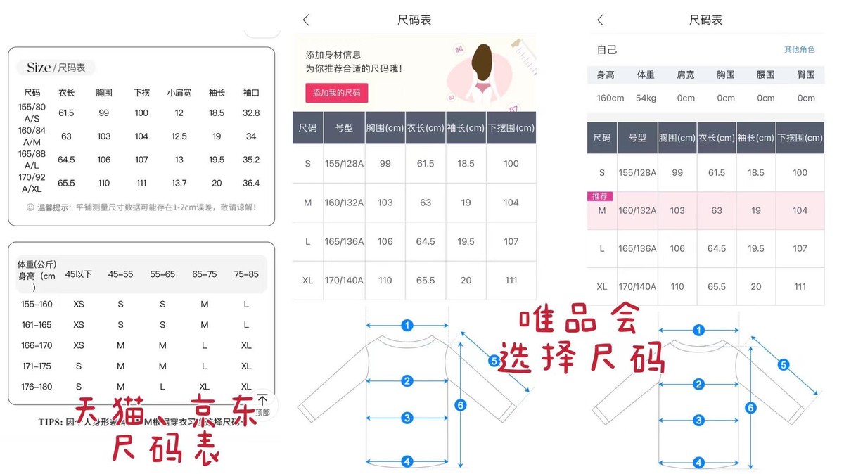 唯品会天猫比价,天猫京东唯品会哪个正品好