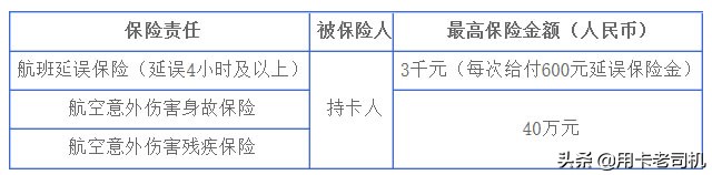 哪家信用卡飞机延误险比较好用,飞机航班延误险用买吗