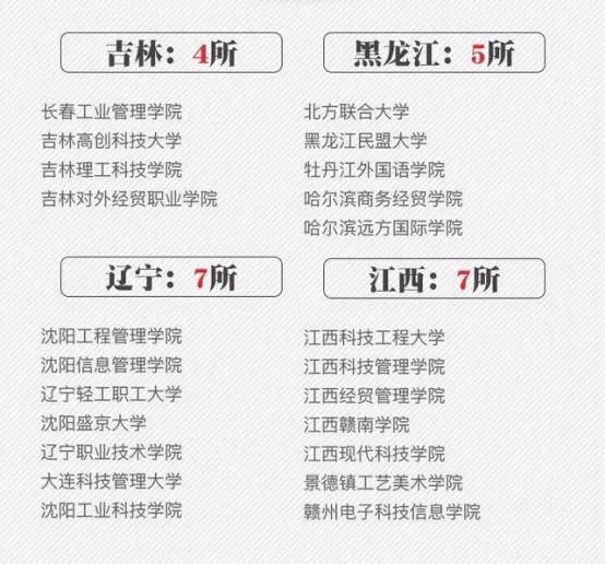 名字起的最好的“野鸡大学”，山东就有25所，要报考的同学别踩雷