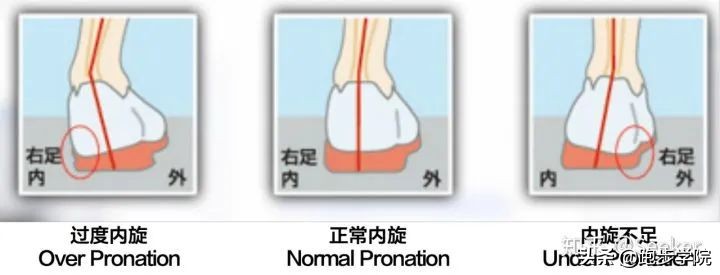 跑马新手推荐跑鞋,跑步新手挑选跑鞋主要看什么