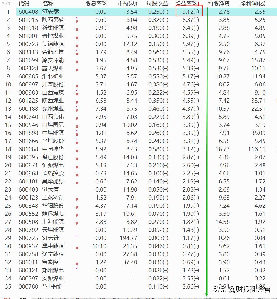 盈利能力最强的st股,一只st股