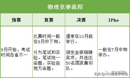 解析五大学科竞赛看懂少走弯路,五大学科竞赛详解