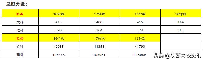 陕西省二本志愿可以填报几个学校,陕西二三本合并怎么填志愿