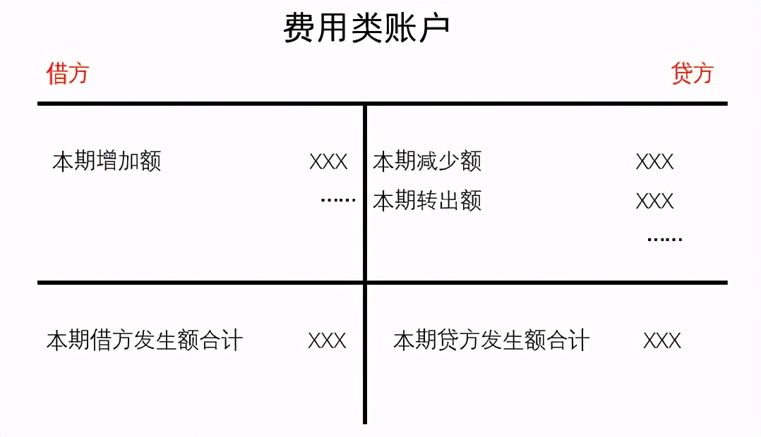 会计第五章借贷记账法账务处理,会计五种计算法