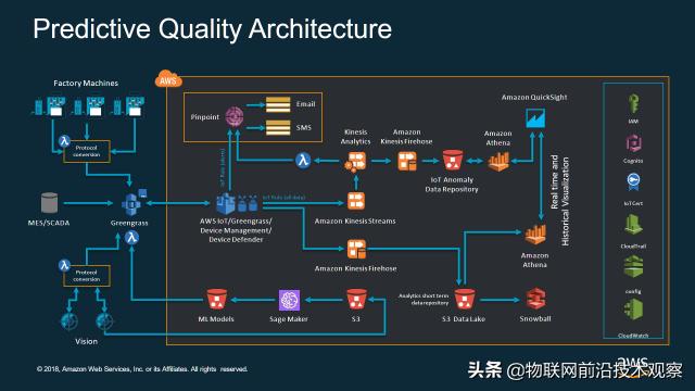 如何了解和学习边缘计算EdgeComputing？22个边缘计算软件介绍