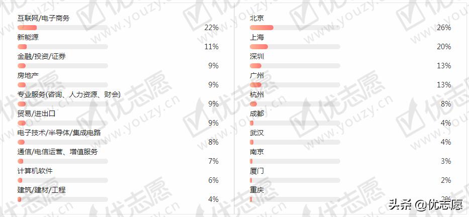 2020高考志愿填报:天津财经大学怎么样,有哪些好专业?