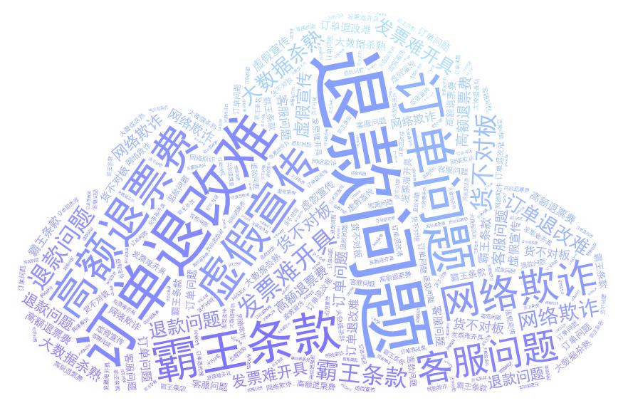 2019年在线旅游市场十大“乱象”你遭遇过几个？这些平台投诉较多