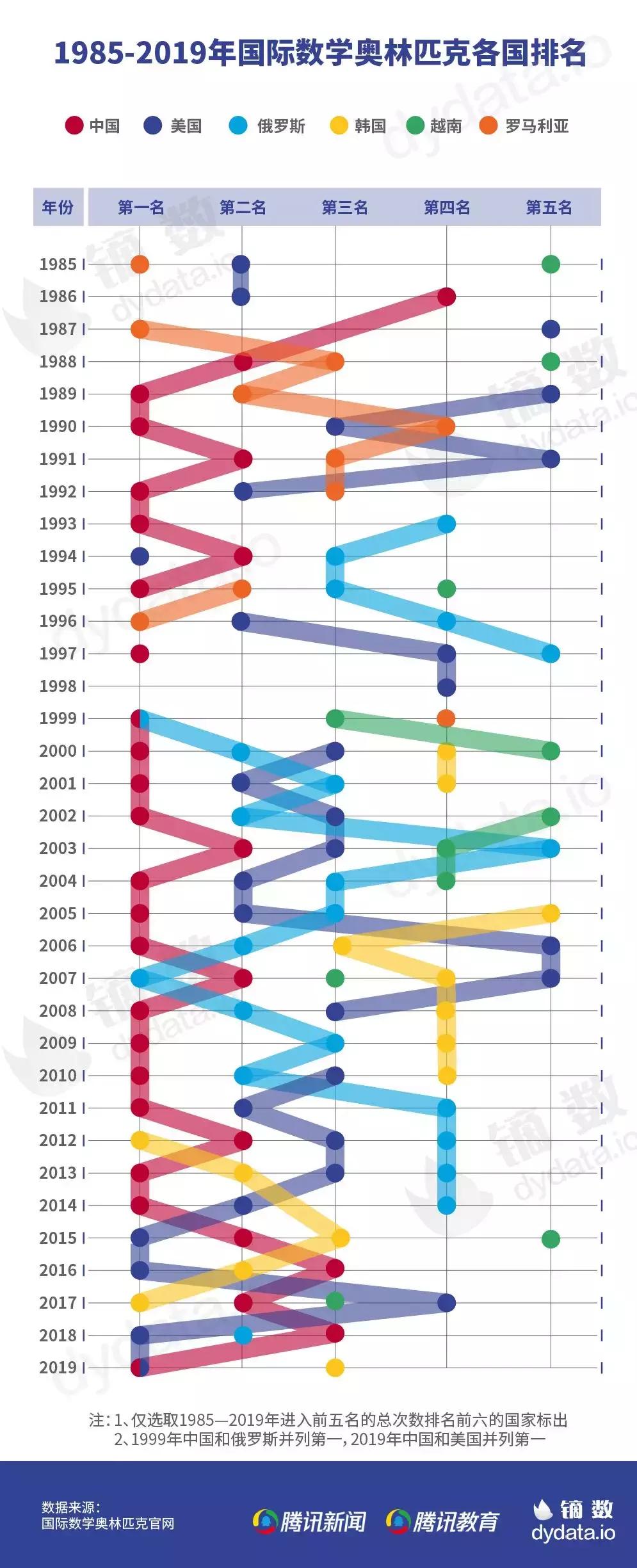 中国人的数学到底强不强,中国数学水平在世界如何