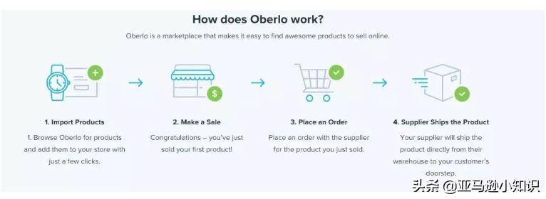 开启亚马逊跨境店铺的详细步骤,开启跨境电商独立站要投资多少钱