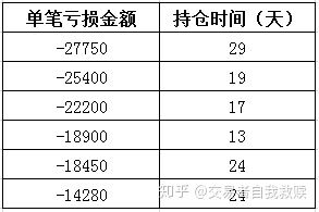 微斯人的期货交易详解,微斯人双均线交易系统