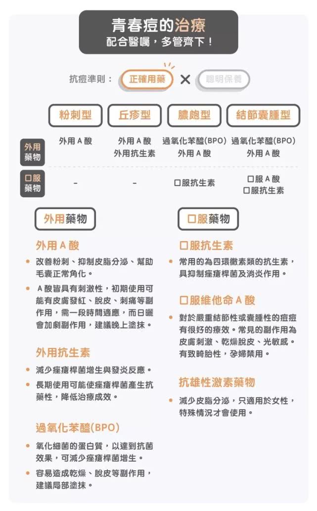 青春痘和脓疮痘有什么区别,青春痘痤疮的最佳治疗方法