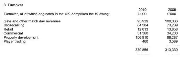 高晓松讲世界杯阴谋论完整版,高晓松谈足球阴谋论