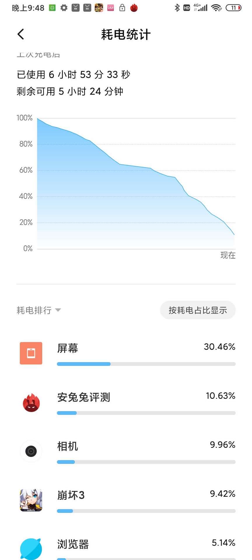 红米k30pro对比红米note10pro,红米k30pro跟小米10哪个值得买