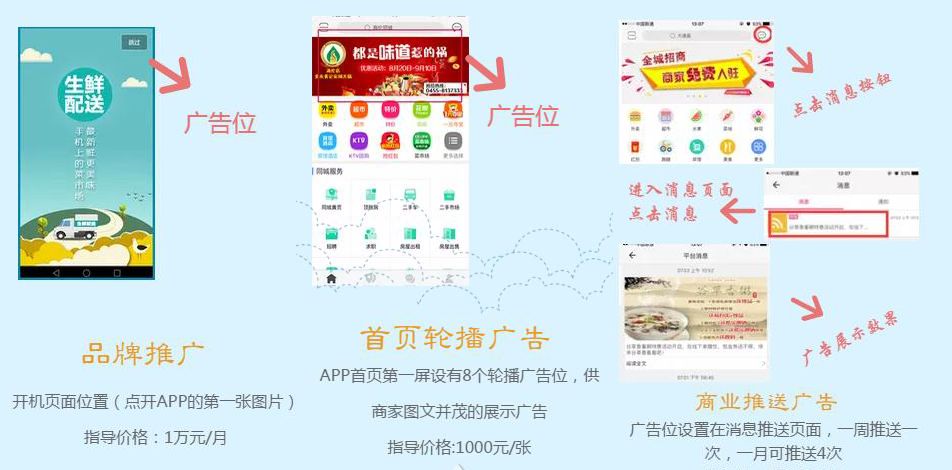 必读app,同城app运营推广