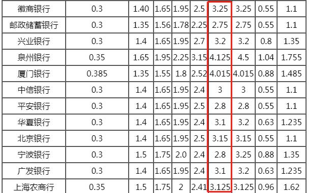 30万存工行5年定期利息是多少,农商银行30万5年定期利息多少