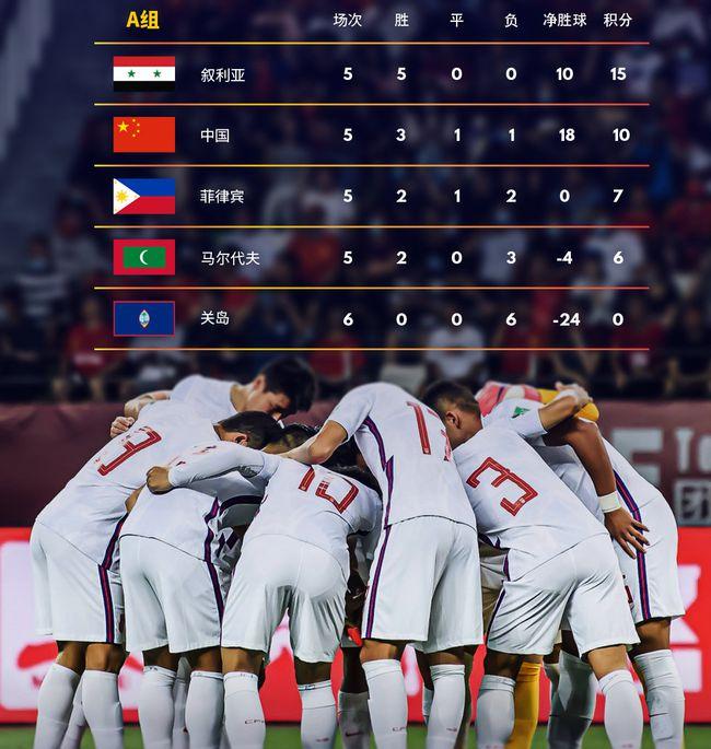 国足19-0大胜关岛,国足7球大胜关岛欢呼图片