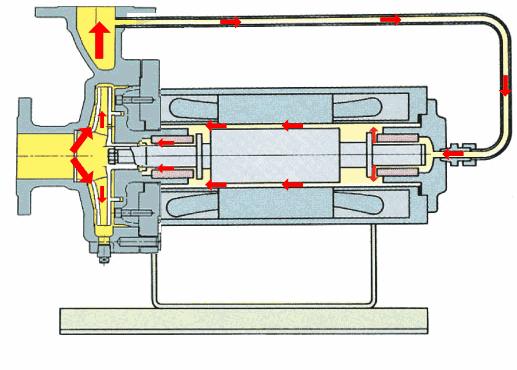机械泵工作原理动图,各类泵工作原理动图