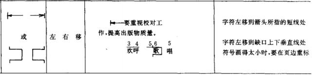 校对稿子的修改符号,公文排版校对纠错