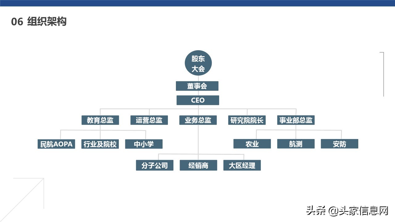 航空项目计划书,无人机项目商业计划书