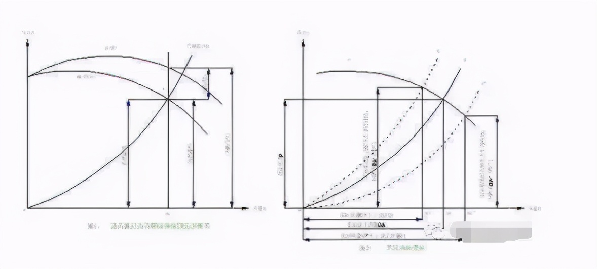 厨房排油烟风机的风量计算方法,厨房抽油烟机用什么风机