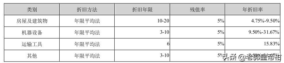 牧原上市公司盈利模式,万亿消费市场