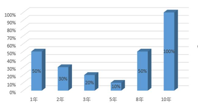 有工作经验如何谈薪资,8年的工作经验怎么做自我介绍