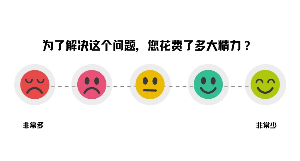 CEM百科|走近CES，理解客户费力指数