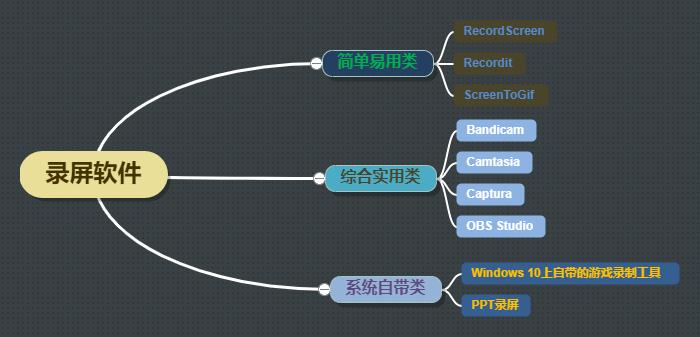 屏幕录制软件camtasia,所有功能免费的屏幕录制神器
