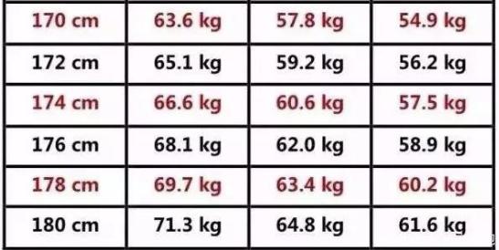最新男女体重标准对照表,2020女性标准体重表你超标了吗