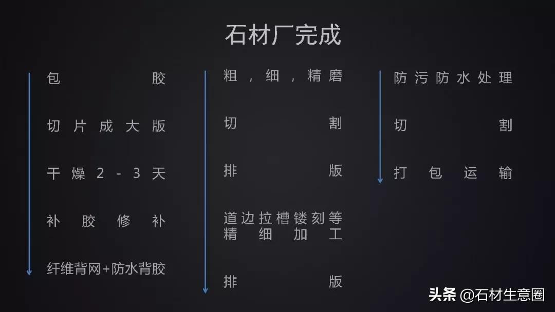 景观常用天然石材,景观石材价格及图片