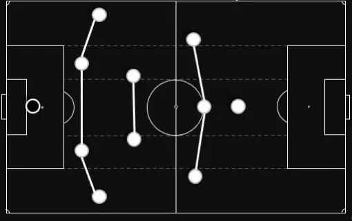 八人制241阵型中场应该如何站位,4-2-3-1阵型的优缺点
