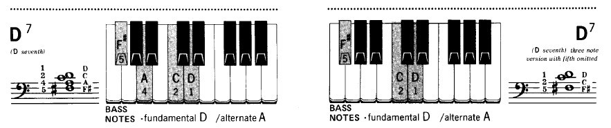 电子琴和弦入门指法表图示大全,电子琴怎样快速记住和弦指法