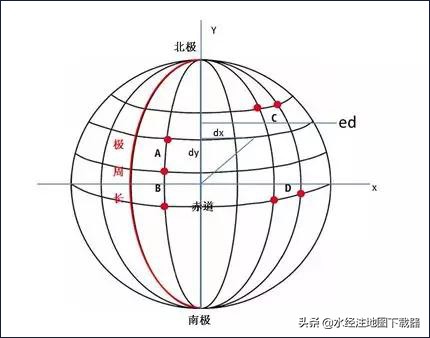如何测量地球到月球距离,如何测量地球大小