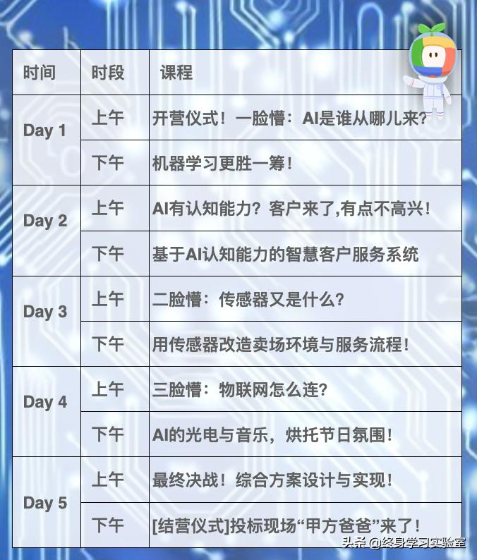 全解析！2020未来科创营五门课带你乘风破浪