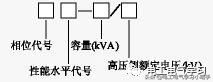 变压器铭牌参数怎么看,1250kva电力变压器铭牌