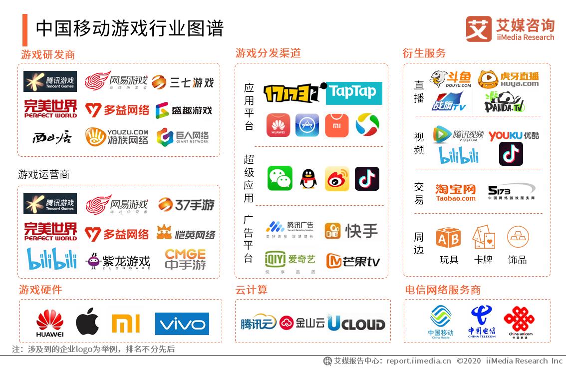 中国游戏行业总营收,上半年中国游戏产业报告