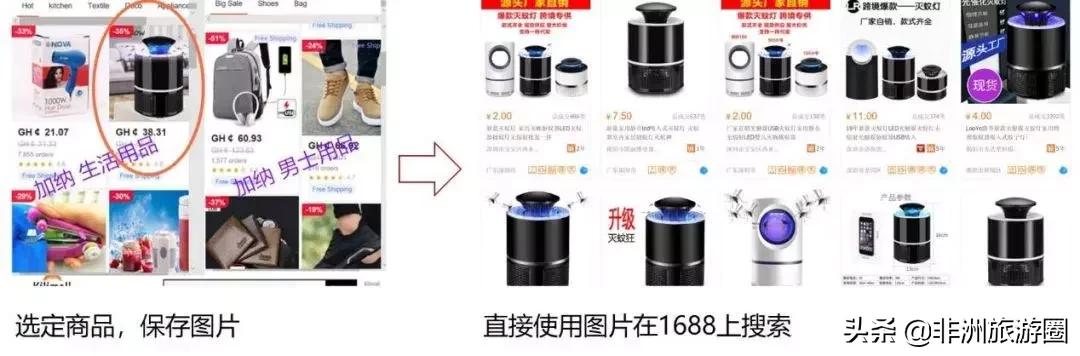 马爸爸+团购+互联网社交媒体，能否打造出非洲版“美团”？