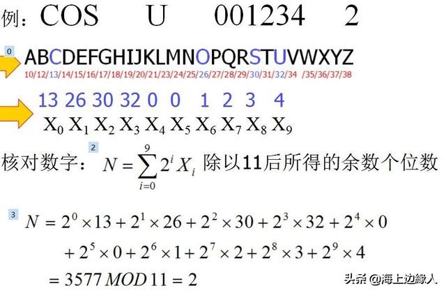 集装箱船运输中的注意事项,海运集装箱常识考试
