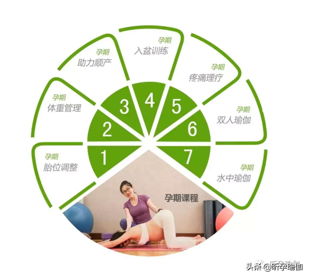 招聘全职孕产瑜伽老师