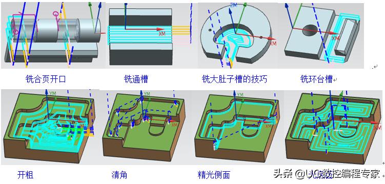 ug编程零基础学习,ug编程哪个网站学习好