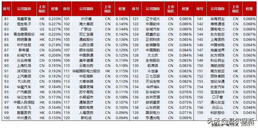 如何一键买入股票,如何买入阿里巴巴