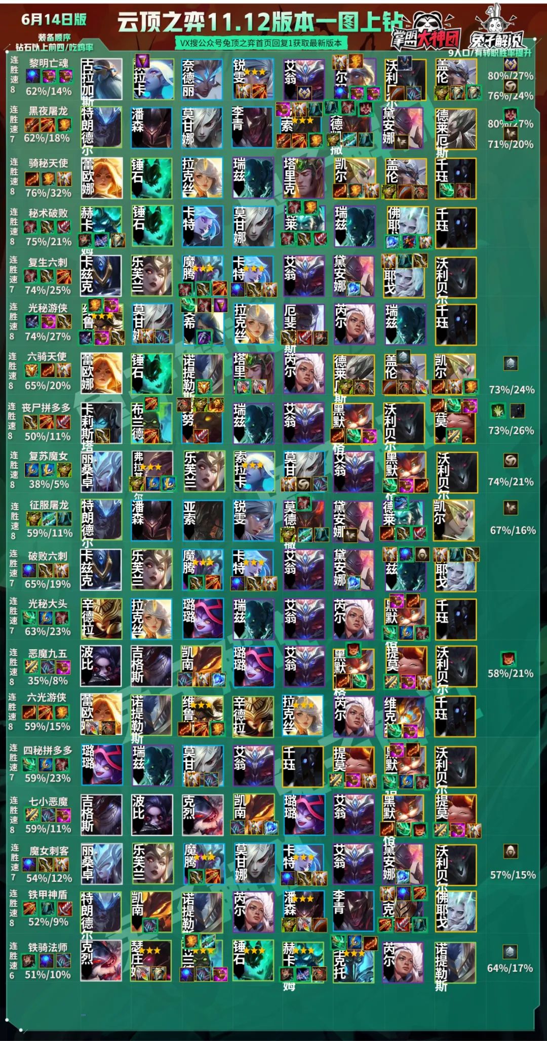 前期就超神5阶段栓条狗都吃分！云顶之弈刺客时代的进击玩法