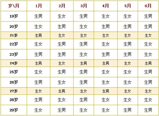 生男生女可以人为干预吗,生男生女谁幸福