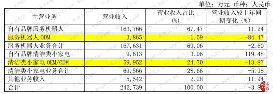 代工厂科沃斯现状,科沃斯国内代工