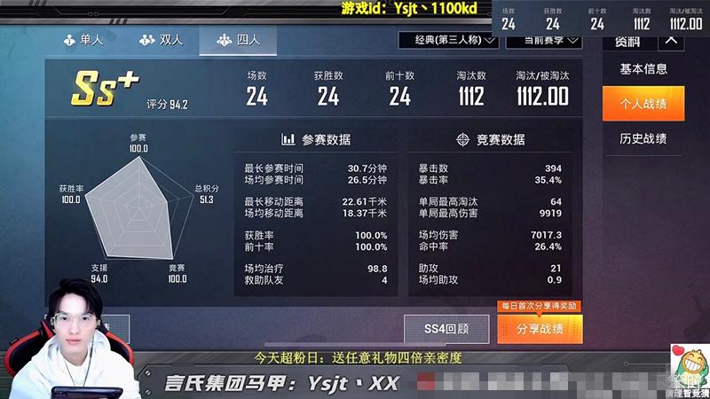 不求人都打不出这样的数据！难言淘汰一千人只用24场，场均50杀