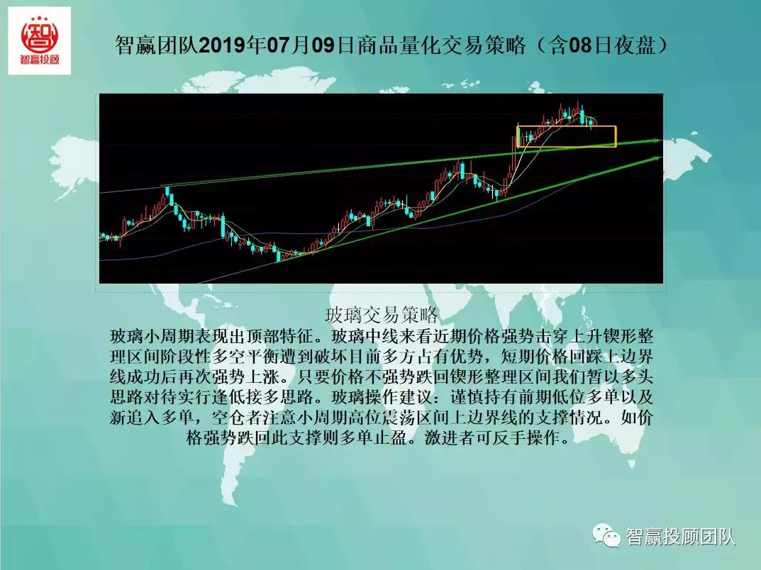 期货量化交易策略模型直播,智赢团队商品量化交易策略